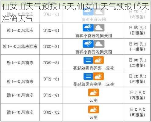 仙女山天气预报15天,仙女山天气预报15天准确天气-第3张图片-小艾出游网