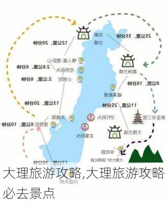 大理旅游攻略,大理旅游攻略必去景点