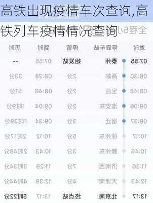 高铁出现疫情车次查询,高铁列车疫情情况查询-第1张图片-小艾出游网