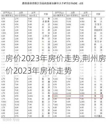 房价2023年房价走势,荆州房价2023年房价走势