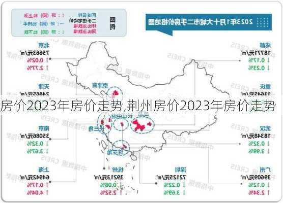 房价2023年房价走势,荆州房价2023年房价走势-第2张图片-小艾出游网