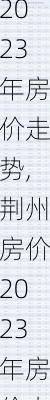 房价2023年房价走势,荆州房价2023年房价走势-第3张图片-小艾出游网