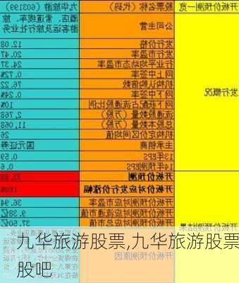 九华旅游股票,九华旅游股票股吧-第2张图片-小艾出游网