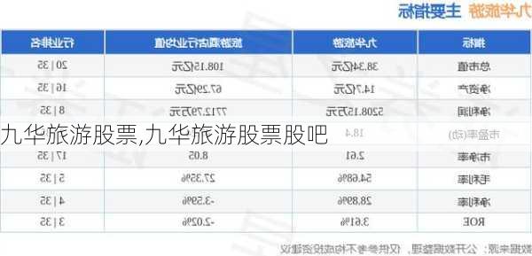 九华旅游股票,九华旅游股票股吧-第3张图片-小艾出游网