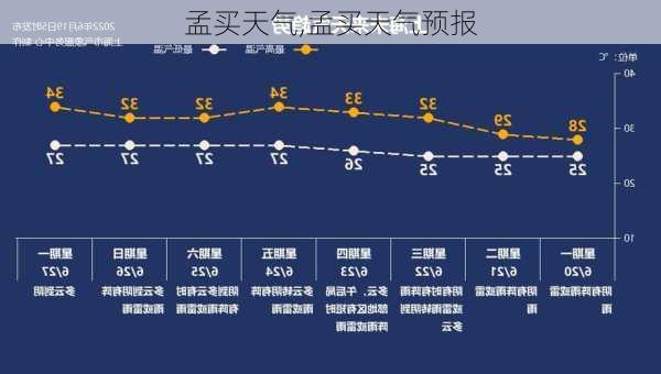 孟买天气,孟买天气预报-第3张图片-小艾出游网