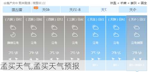 孟买天气,孟买天气预报-第2张图片-小艾出游网