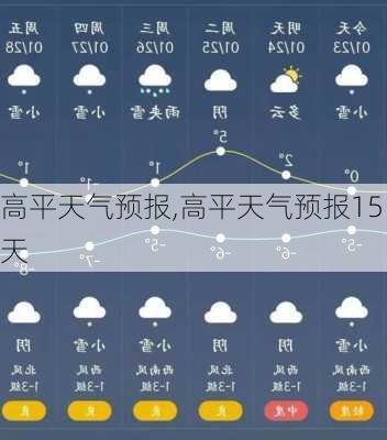 高平天气预报,高平天气预报15天