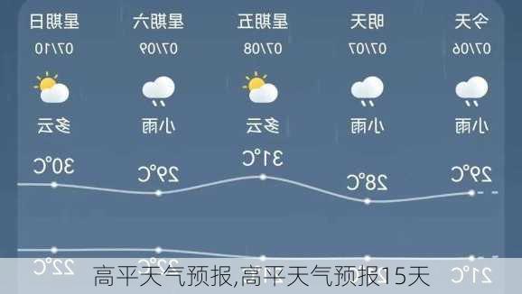 高平天气预报,高平天气预报15天-第3张图片-小艾出游网