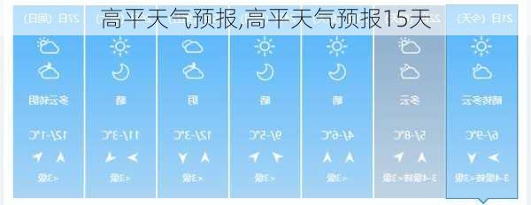 高平天气预报,高平天气预报15天-第2张图片-小艾出游网