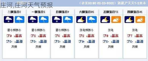 庄河,庄河天气预报-第3张图片-小艾出游网