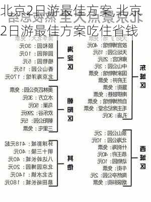 北京2日游最佳方案,北京2日游最佳方案吃住省钱