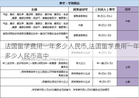 法国留学费用一年多少人民币,法国留学费用一年多少人民币高中-第3张图片-小艾出游网