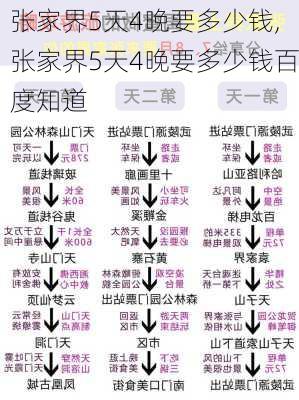 张家界5天4晚要多少钱,张家界5天4晚要多少钱百度知道-第2张图片-小艾出游网