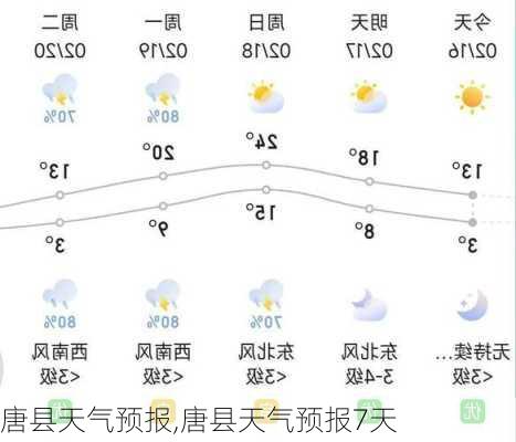 唐县天气预报,唐县天气预报7天-第1张图片-小艾出游网