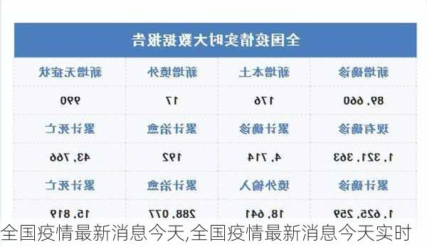 全国疫情最新消息今天,全国疫情最新消息今天实时-第1张图片-小艾出游网