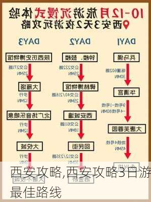 西安攻略,西安攻略3日游最佳路线-第2张图片-小艾出游网