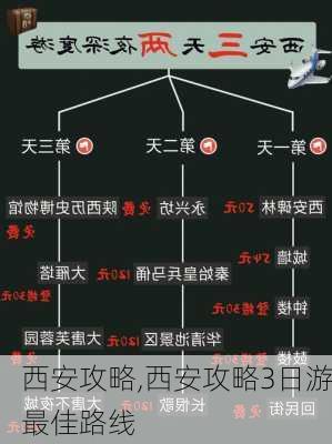 西安攻略,西安攻略3日游最佳路线-第3张图片-小艾出游网