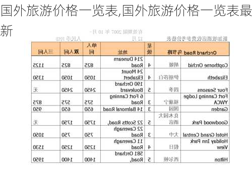 国外旅游价格一览表,国外旅游价格一览表最新-第2张图片-小艾出游网