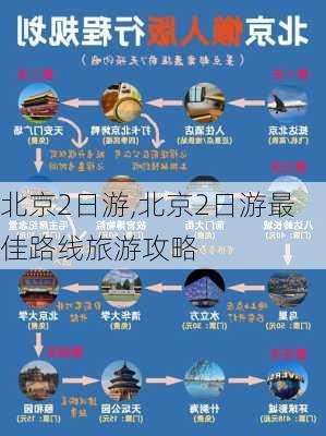 北京2日游,北京2日游最佳路线旅游攻略-第2张图片-小艾出游网