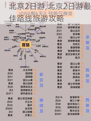 北京2日游,北京2日游最佳路线旅游攻略-第3张图片-小艾出游网