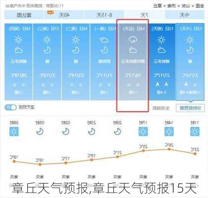 章丘天气预报,章丘天气预报15天