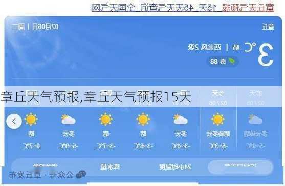 章丘天气预报,章丘天气预报15天-第3张图片-小艾出游网