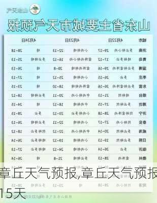 章丘天气预报,章丘天气预报15天-第2张图片-小艾出游网