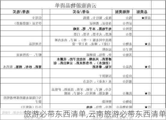 旅游必带东西清单,云南旅游必带东西清单-第3张图片-小艾出游网