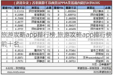 旅游攻略app排行榜,旅游攻略app排行榜前十名