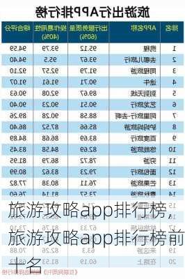 旅游攻略app排行榜,旅游攻略app排行榜前十名-第2张图片-小艾出游网