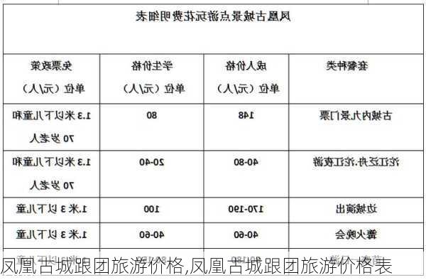 凤凰古城跟团旅游价格,凤凰古城跟团旅游价格表