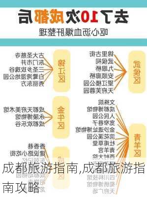 成都旅游指南,成都旅游指南攻略-第3张图片-小艾出游网