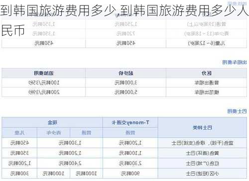 到韩国旅游费用多少,到韩国旅游费用多少人民币-第2张图片-小艾出游网