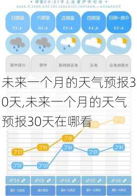 未来一个月的天气预报30天,未来一个月的天气预报30天在哪看