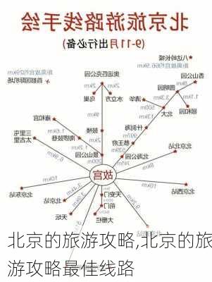 北京的旅游攻略,北京的旅游攻略最佳线路