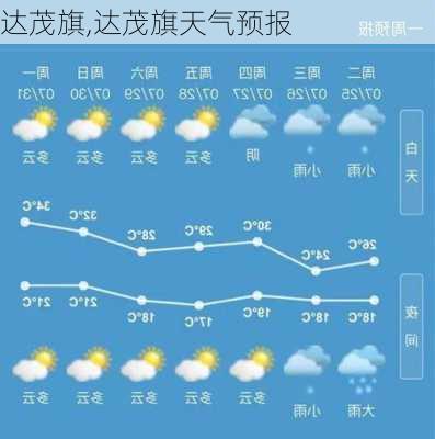 达茂旗,达茂旗天气预报-第3张图片-小艾出游网