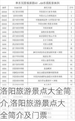 洛阳旅游景点大全简介,洛阳旅游景点大全简介及门票