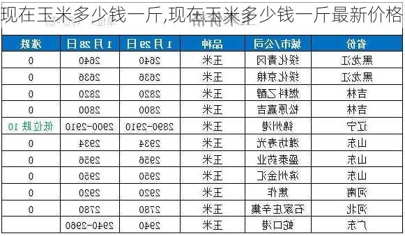 现在玉米多少钱一斤,现在玉米多少钱一斤最新价格-第3张图片-小艾出游网