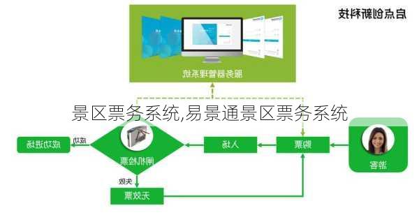 景区票务系统,易景通景区票务系统-第3张图片-小艾出游网