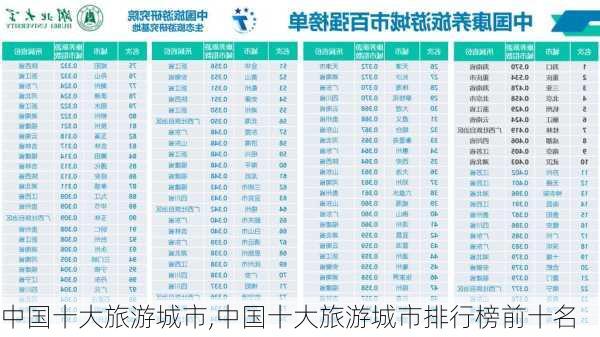 中国十大旅游城市,中国十大旅游城市排行榜前十名-第3张图片-小艾出游网