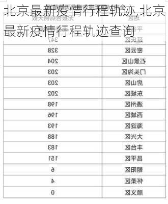 北京最新疫情行程轨迹,北京最新疫情行程轨迹查询