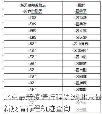 北京最新疫情行程轨迹,北京最新疫情行程轨迹查询-第3张图片-小艾出游网