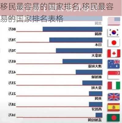 移民最容易的国家排名,移民最容易的国家排名表格-第2张图片-小艾出游网