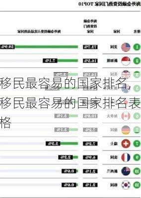 移民最容易的国家排名,移民最容易的国家排名表格