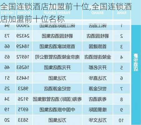 全国连锁酒店加盟前十位,全国连锁酒店加盟前十位名称