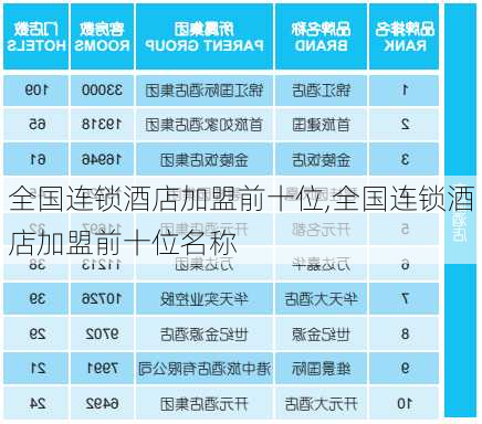 全国连锁酒店加盟前十位,全国连锁酒店加盟前十位名称-第3张图片-小艾出游网