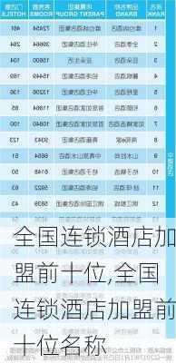 全国连锁酒店加盟前十位,全国连锁酒店加盟前十位名称-第2张图片-小艾出游网