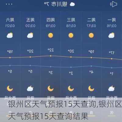 银州区天气预报15天查询,银州区天气预报15天查询结果