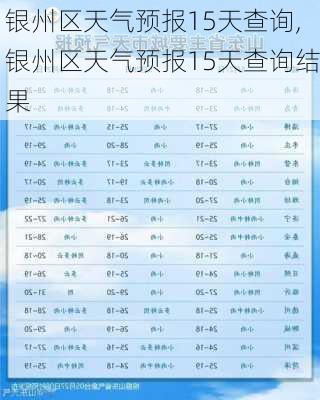 银州区天气预报15天查询,银州区天气预报15天查询结果-第2张图片-小艾出游网