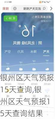 银州区天气预报15天查询,银州区天气预报15天查询结果-第3张图片-小艾出游网